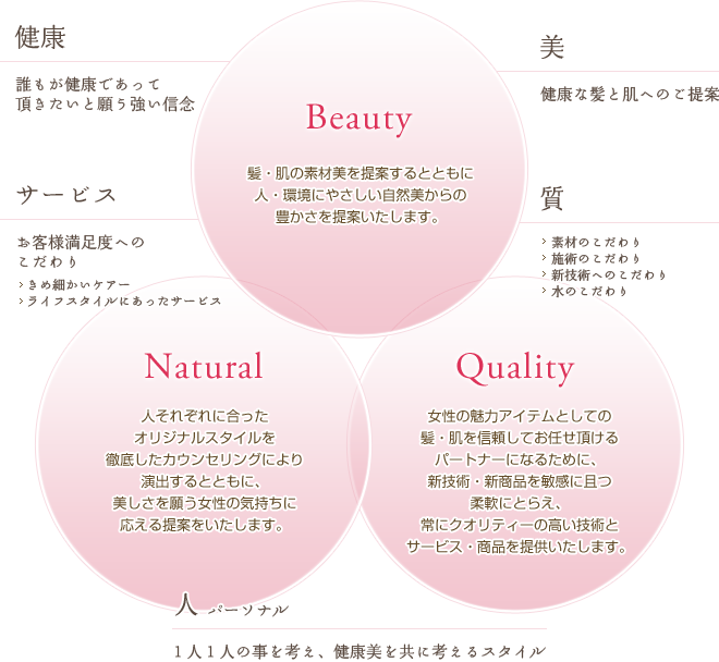 VIAの目指すBeauty / Natural / Quality